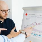 5 Strategic Investment Opportunities to Explore During Market Uncertainty 5 Strategic Investment Opportunities to Explore During Market Uncertainty